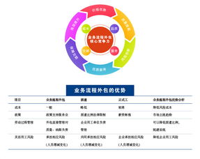 SIP科技服務超市 博信人力資源集團網站美工設計，打造專業人力資源服務新窗口
